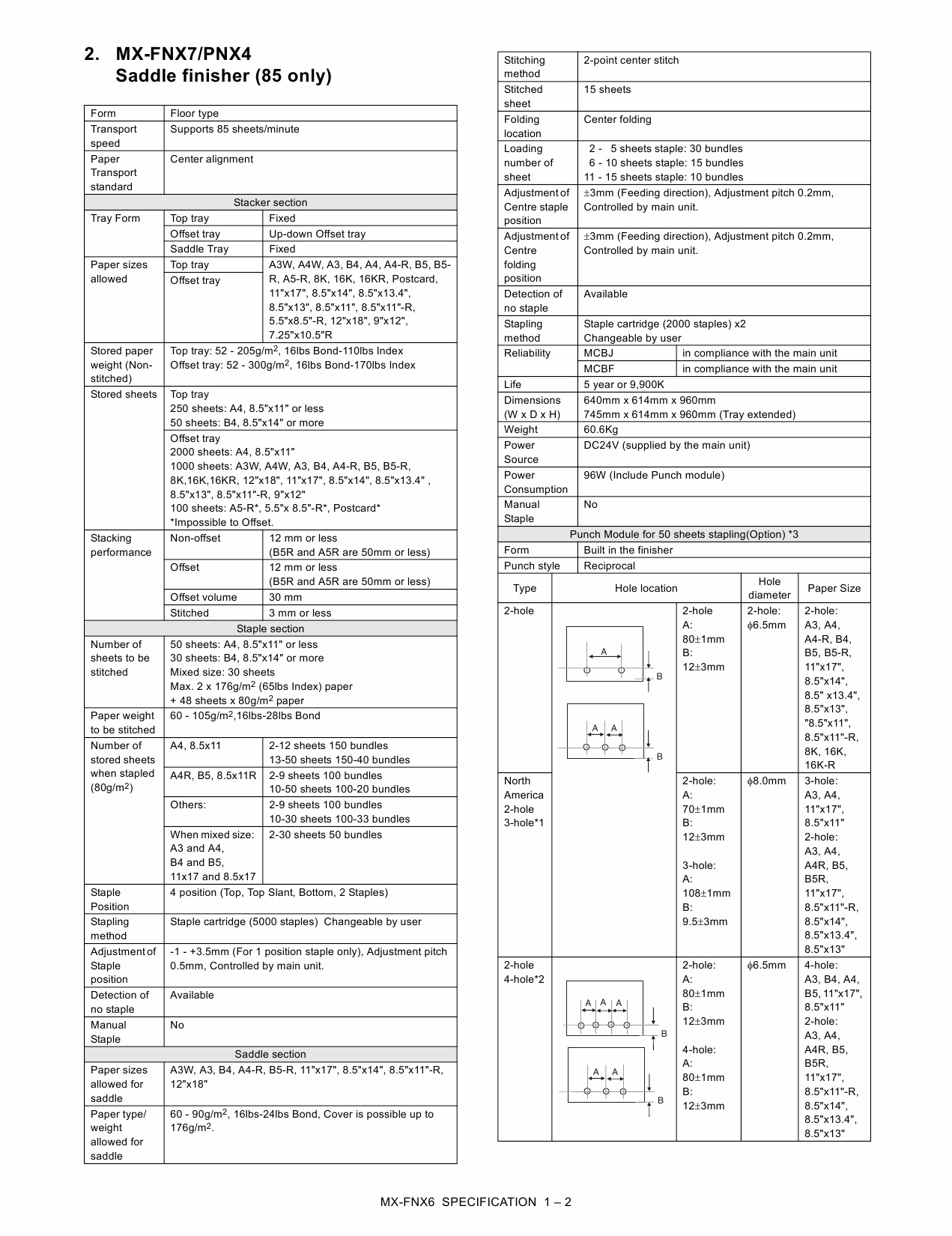 SHARP MX FNX6 FNX7 PNX4 Service Manual-2